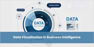 Data Analytics & BI